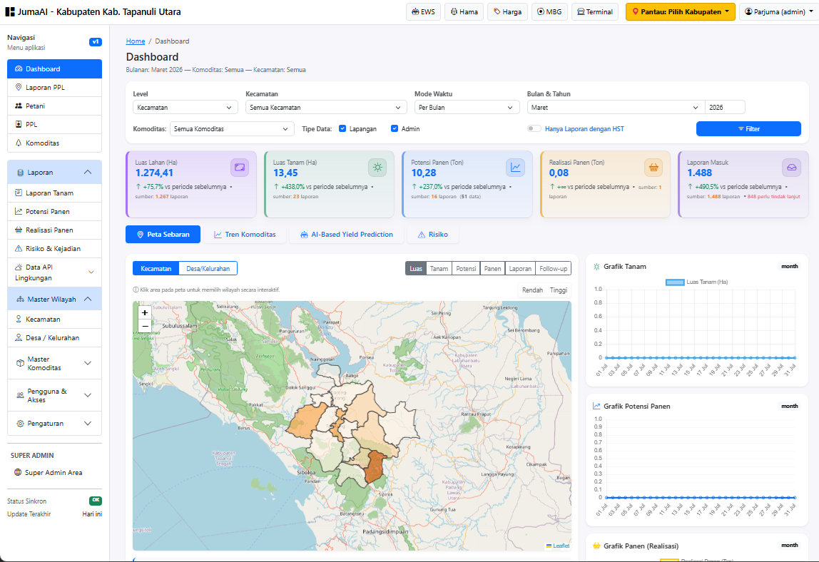 Kecerdasan Buatan & Machine Learning